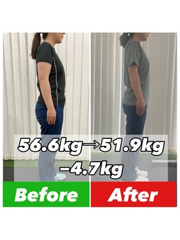 ゴートフィット(G.O.A.T.FIT)/