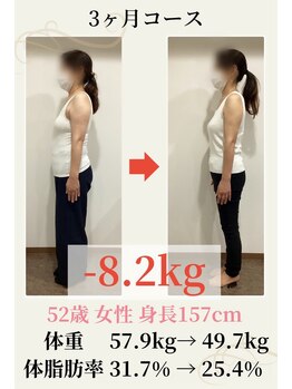 ウェルネ整骨院/52歳 57.9kg→49.7kg -8.2kg!