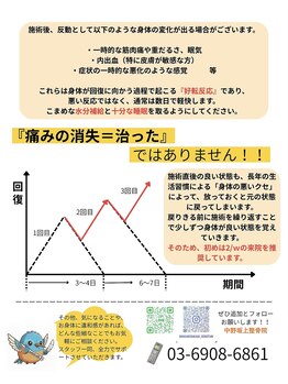 中野坂上整骨院/痛み消失=良くなった?