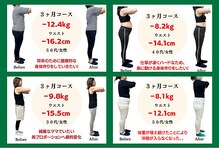 ココカラ整体院