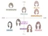 【SNSで話題！】顔タイプ診断 60分 ¥ 11000