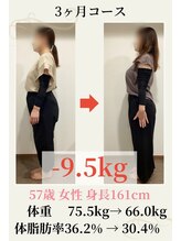 ウェルネ整骨院/57歳 75.5kg→66.0kg -9.5kg！