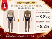 11年間積み重ねた、本物の結果をご覧ください。