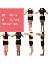 スリムビューティー 立川店/努力が実った驚きの2ヶ月変化