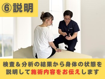 大和屋接骨院/お身体の状態を説明します