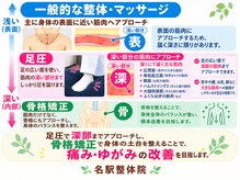 名駅整体院/名駅整体院　【骨盤矯正】