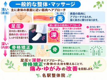 名駅整体院/名駅整体院　【骨盤矯正】