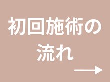 楽陽堂鍼灸院/よくある質問