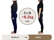 アイユーサロン(愛YOUsalon)/松山市30代女性ダイエット