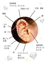 コクーン(COCOON)/