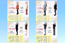 セボネ整体院(SEBONE整体院)