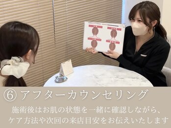 インベスト(INVEST)/アフターカウンセリング