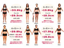 武蔵小金井整体からだばらんす