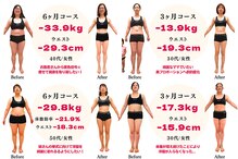 武蔵小金井整体からだばらんす
