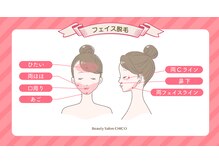 ビューティーサロン チコ(CHICO)/脱毛パーツ表（顔全体）