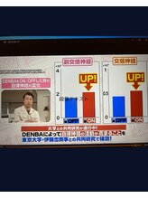 アロナ(ARONA)/DENBA