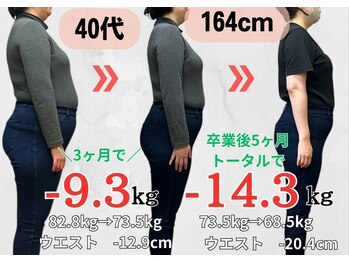 5c整体/40代女性5ヶ月で-14.3キロ