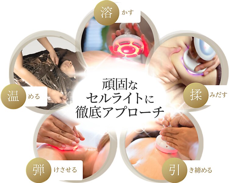 <Jお試し>揉み出し引締め!痛み軽減♪10回14.5万!セルライトゼロ135分5500→