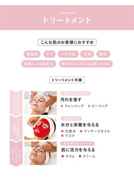 ニクス 札幌(NIX)/クリスティーナ新シリーズ導入