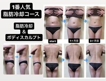 サロン ド ルルアス(Salon de LuLuas)