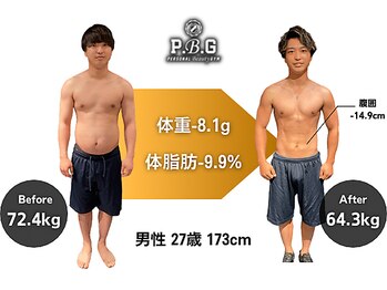 パーソナルビューティージム 白金高輪店/【before　after】 1.男性