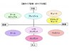 大阪一リラックスして似合う髪型や眉の形雰囲気が分かる【顔タイプ診断】