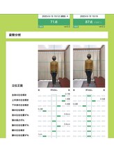 姿勢矯正院/AI姿勢診断できます♪