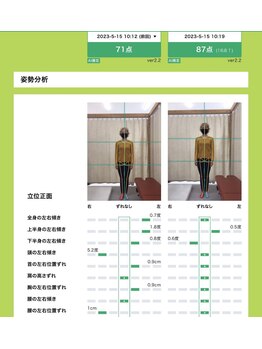 姿勢矯正院/AI姿勢診断できます♪