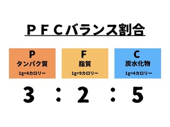 ジーフォージム(G-4GYM)/ダイエットにオススメ!