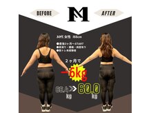 メフィット(Mefit)