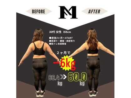 メフィット(Mefit)の写真