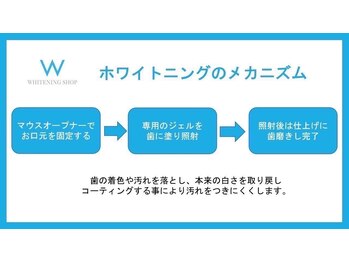 ホワイトニングショップ 旭川店/しっかり汚れを落とします♪