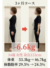 ウェルネ整骨院/34歳 53.3kg→46.7kg -6.6kg！