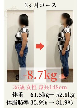 ウェルネ整骨院/36歳 61.5kg→52.8kg -8.7kg!