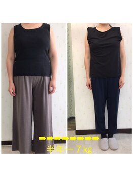 はるかぜ療術院/二の腕 &nbsp;・ お腹もスッキリ