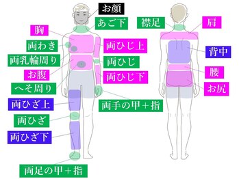 ココネローズ 福津サロン(Cocone Rose)/【男性/脱毛】全身脱毛(VIO除)