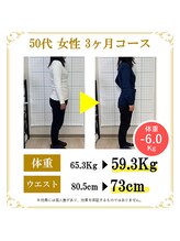 東広島あい整体院/５０代６０代ダイエット実績