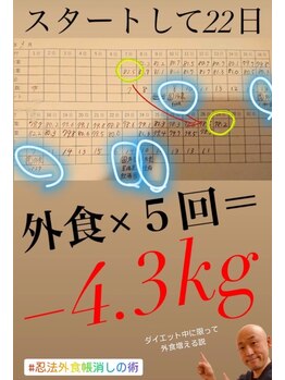 整骨院 壱/ダイエットサポート3