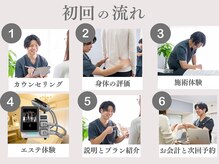 ベルス(BELTH)の雰囲気（初回整体体験の流れ～骨盤矯正・ピラティス・痩身エステ～）