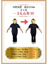 なかやま整体院/