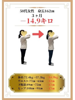 なかやま整体院/