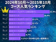 ナナ(NANA)の雰囲気（1年間の人気コースランキング！）