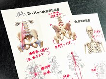 ドクターハンズ(Dr.Hands)の雰囲気（２回目の施術あとに施術計画書をご提供します）