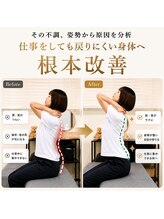 ハリートウキョウ(HALII TOKYO)/1回の施術による状態変化