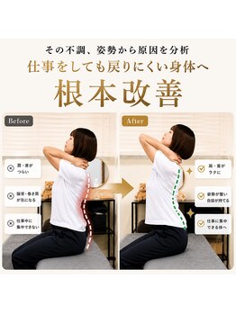ハリートウキョウ(HALII TOKYO)/1回の施術による状態変化