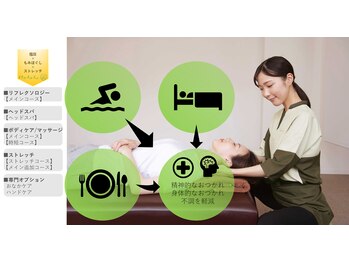 リラク 日本橋店(Re.Ra.Ku)/【食事、運動、睡眠】が大切!