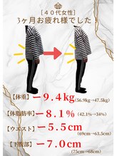 カインド整体院(KiND整体院)/ダイエット3ヶ月コース終了/40代