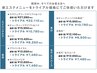 【8-9月限定 新エステトライアル】¥6930～ ※メニューにより異なります