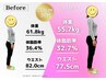 年末までに5kg減。運動なしのダイエットカウンセリング＋整体体験
