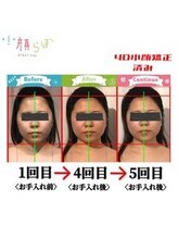 小顔整体研究所 KSラボ 新潟中山店/
